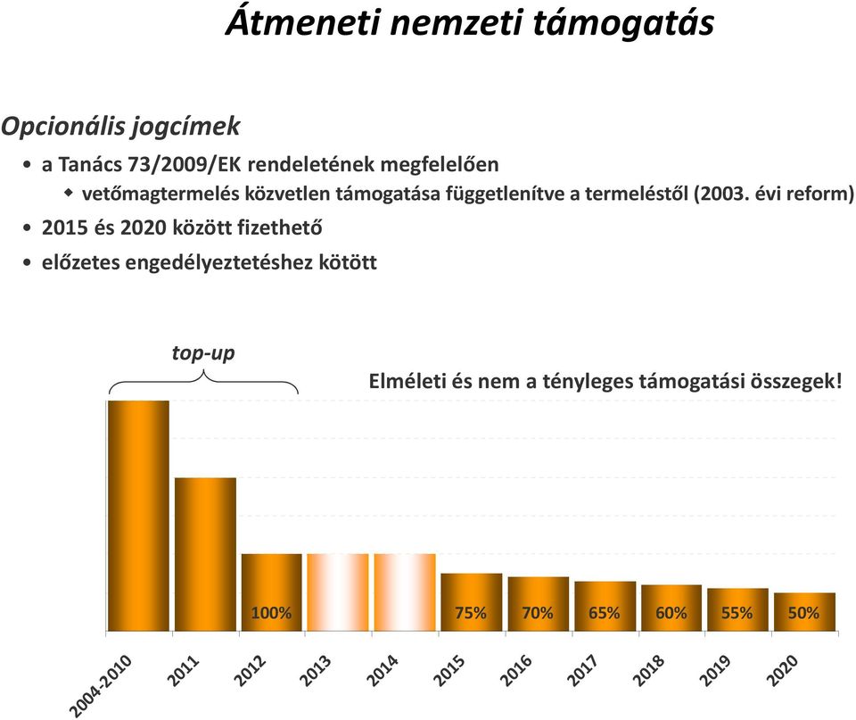 évi reform) 2015 és 2020 között fizethető előzetes engedélyeztetéshez kötött 300 250 200 150 100