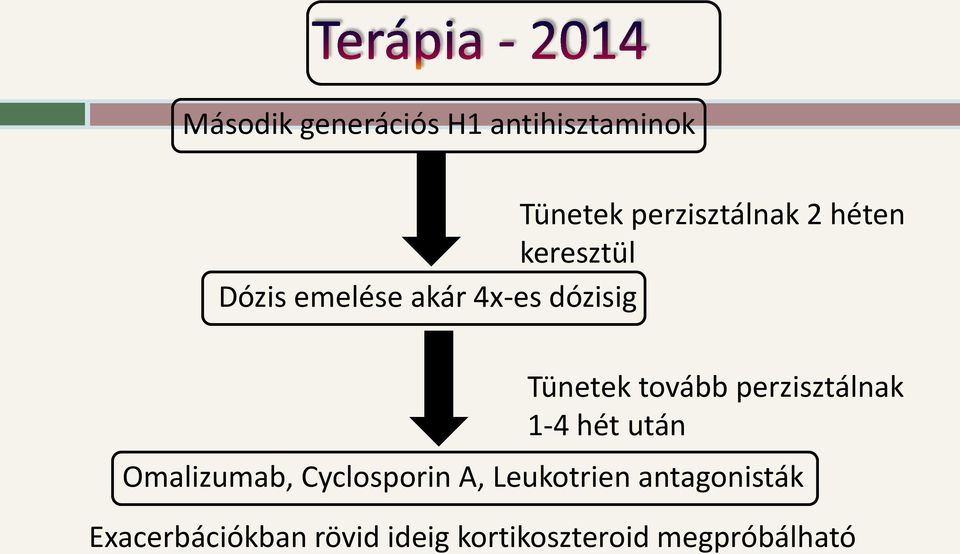 perzisztálnak 1-4 hét után Omalizumab, Cyclosporin A, Leukotrien