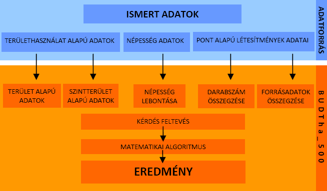 ELEMZÉSI METODIKÁK Budapest Térszerkezeti Háttér Adatbázisa MŰKÖDÉSI ELV TÉRSÉGEK MEGHATÁROZÁSA ELEMZÉS?