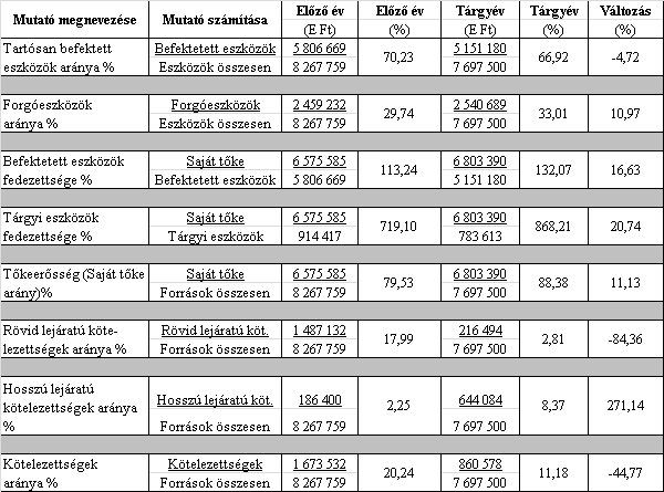 A mérlegkészítés időpontjáig minden ismertté vált, a gazdasági évre vonatkozó eseményt le kell könyvelni, a könyvelt események alapján elkészült főkönyvi