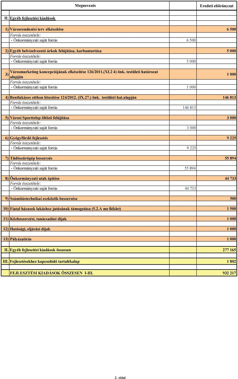 Városmarketing koncepciójának elkészítése 126/2011.(XI.2 4) önk. testületi hatá