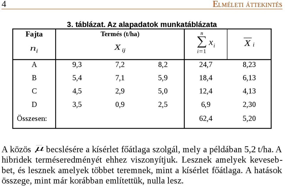 12,4 4,13 D 3,5 0,9 2,5 6,9 2,30 Összesen: 62,4 5,20 A közös µ becslésére a kísérlet főátlaga szolgál, mely a példában 5,2