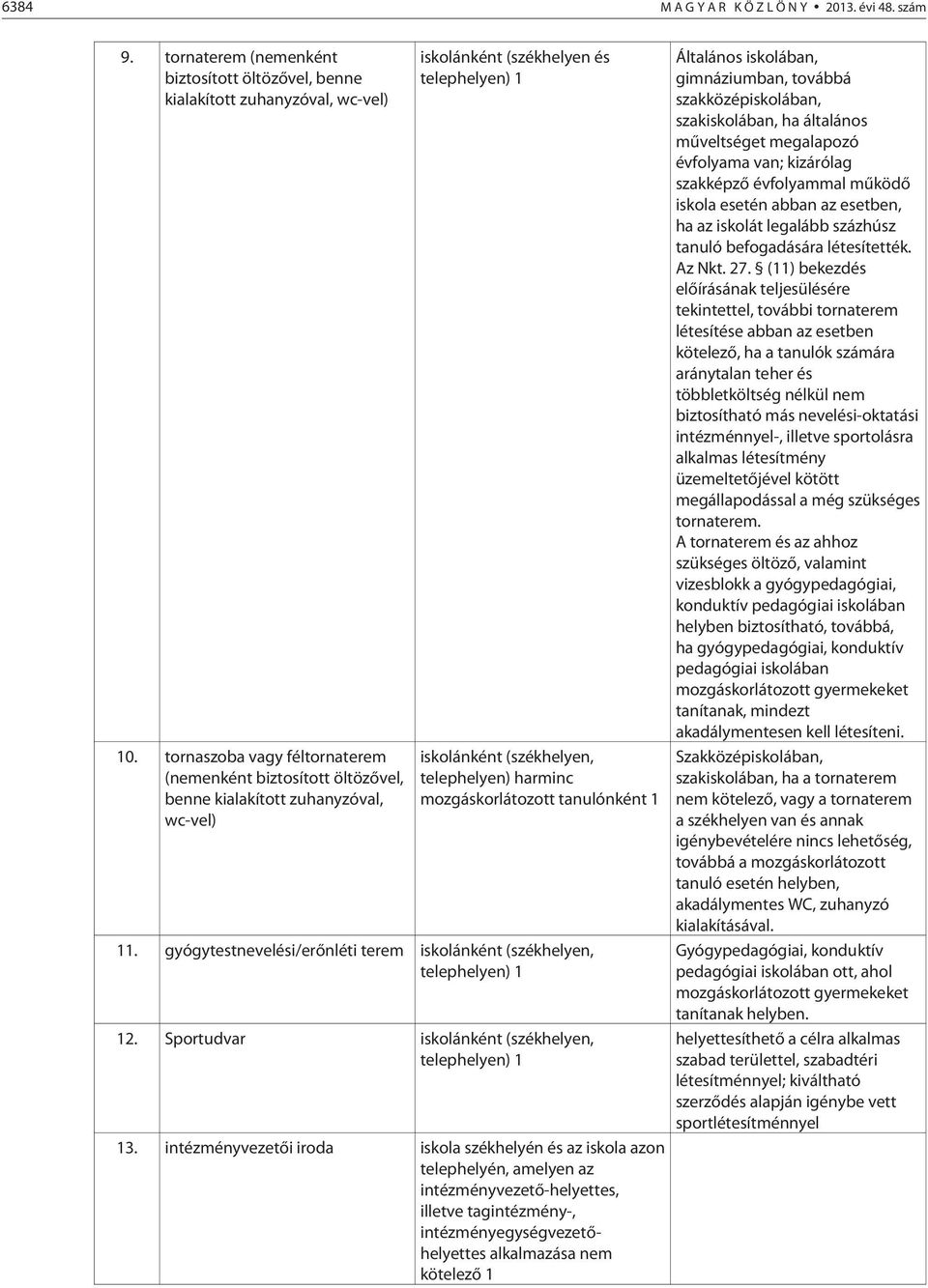 tanulónként 1 11. gyógytestnevelési/erõnléti terem iskolánként (székhelyen, 12. Sportudvar iskolánként (székhelyen, 13.