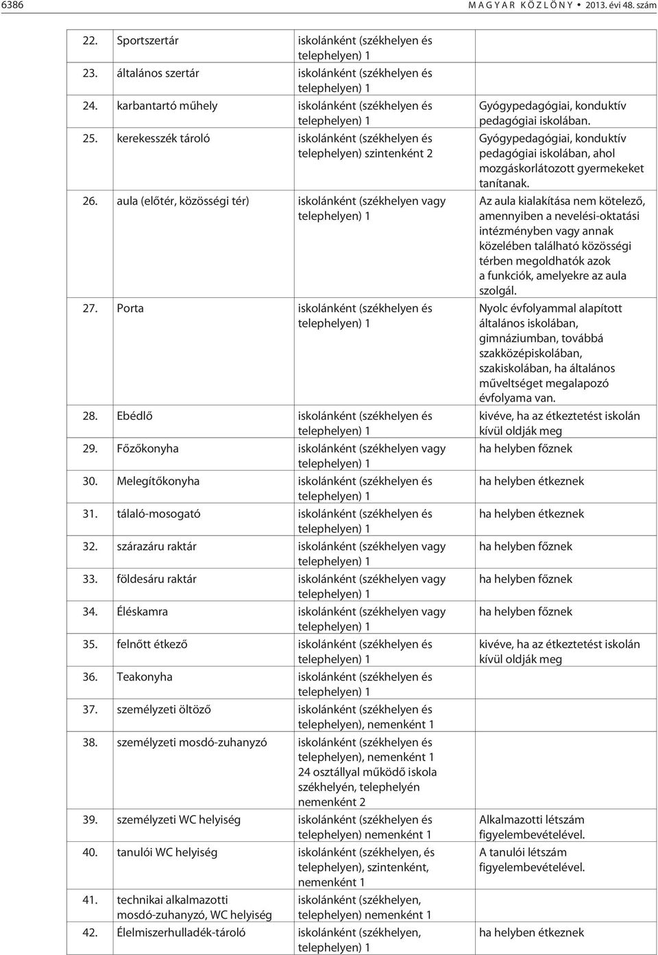 Ebédlõ iskolánként (székhelyen és 29. Fõzõkonyha iskolánként (székhelyen vagy 30. Melegítõkonyha iskolánként (székhelyen és 31. tálaló-mosogató iskolánként (székhelyen és 32.