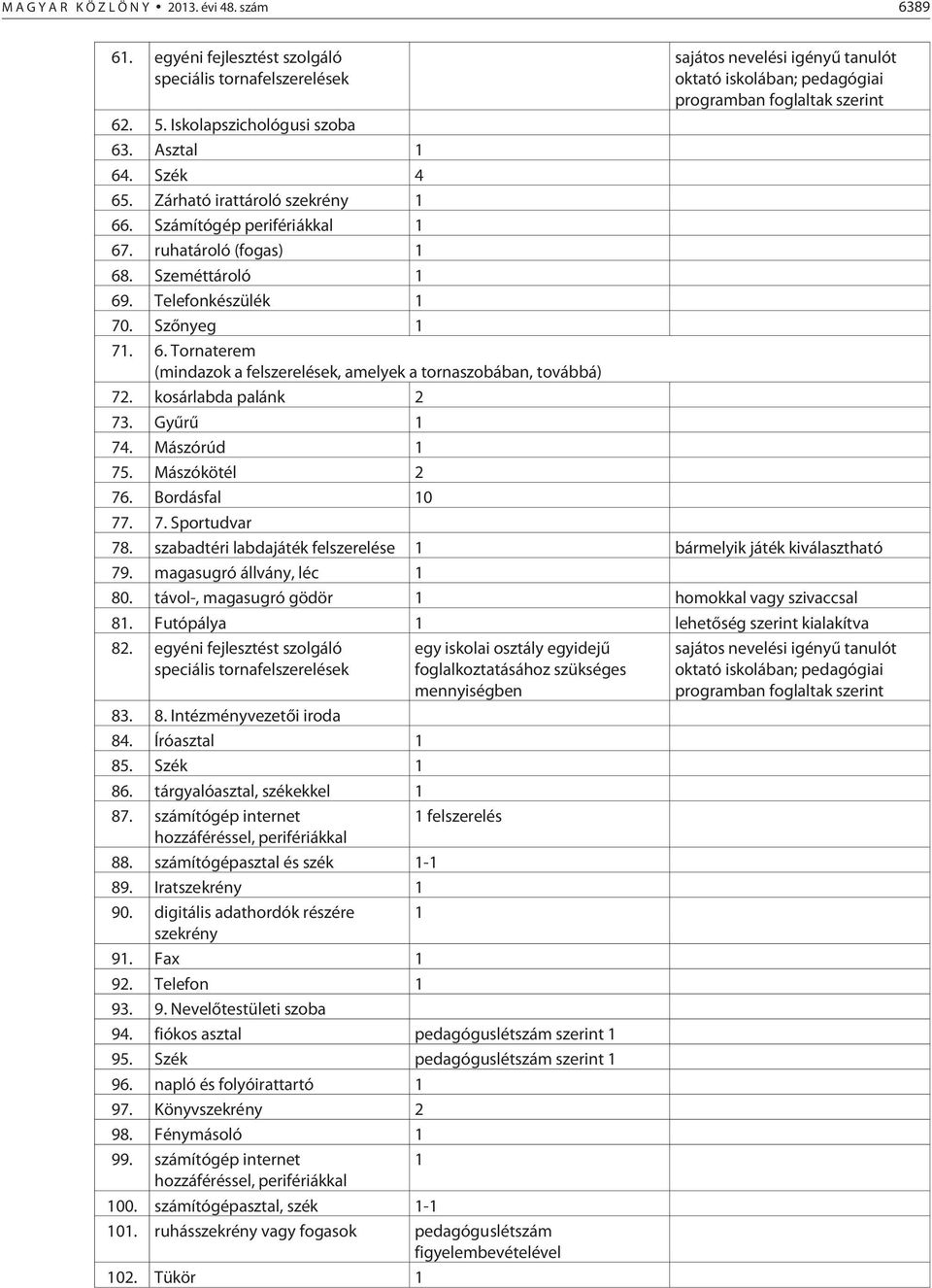 Szék 4 65. Zárható irattároló szekrény 1 66. Számítógép perifériákkal 1 67. ruhatároló (fogas) 1 68. Szeméttároló 1 69. Telefonkészülék 1 70. Szõnyeg 1 71. 6. Tornaterem (mindazok a felszerelések, amelyek a tornaszobában, továbbá) 72.