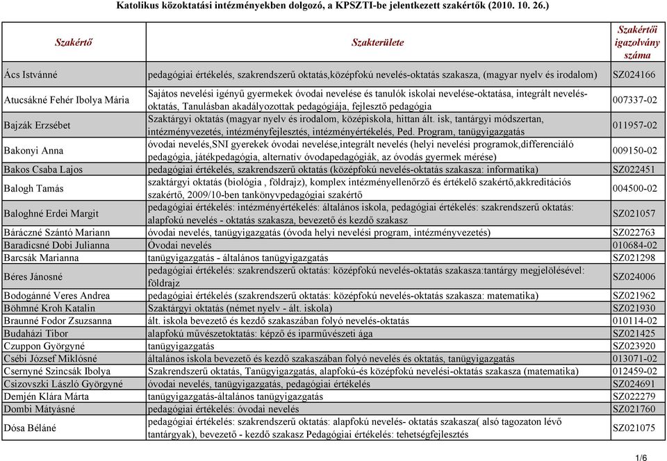 Katolikus közoktatási intézményekben dolgozó, a KPSZTI-be jelentkezett  szakértők ( ) - PDF Ingyenes letöltés