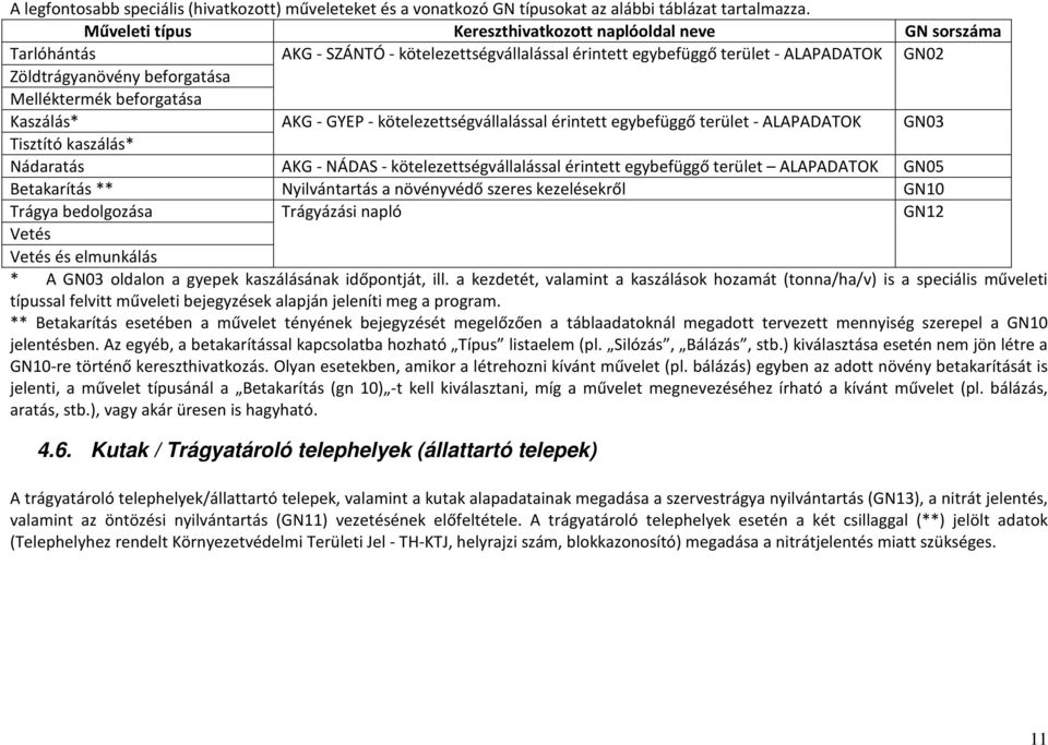 Melléktermék beforgatása Kaszálás* AKG - GYEP - kötelezettségvállalással érintett egybefüggő terület - ALAPADATOK GN03 Tisztító kaszálás* Nádaratás AKG - NÁDAS - kötelezettségvállalással érintett