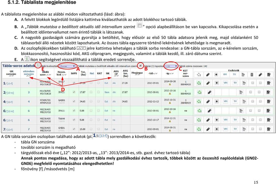 A Táblák mutatása a beállított aktuális idő intervallum szerint opció alapbeállításon be van kapcsolva. Kikapcsolása esetén a beállított időintervallumot nem érintő táblák is látszanak. C.