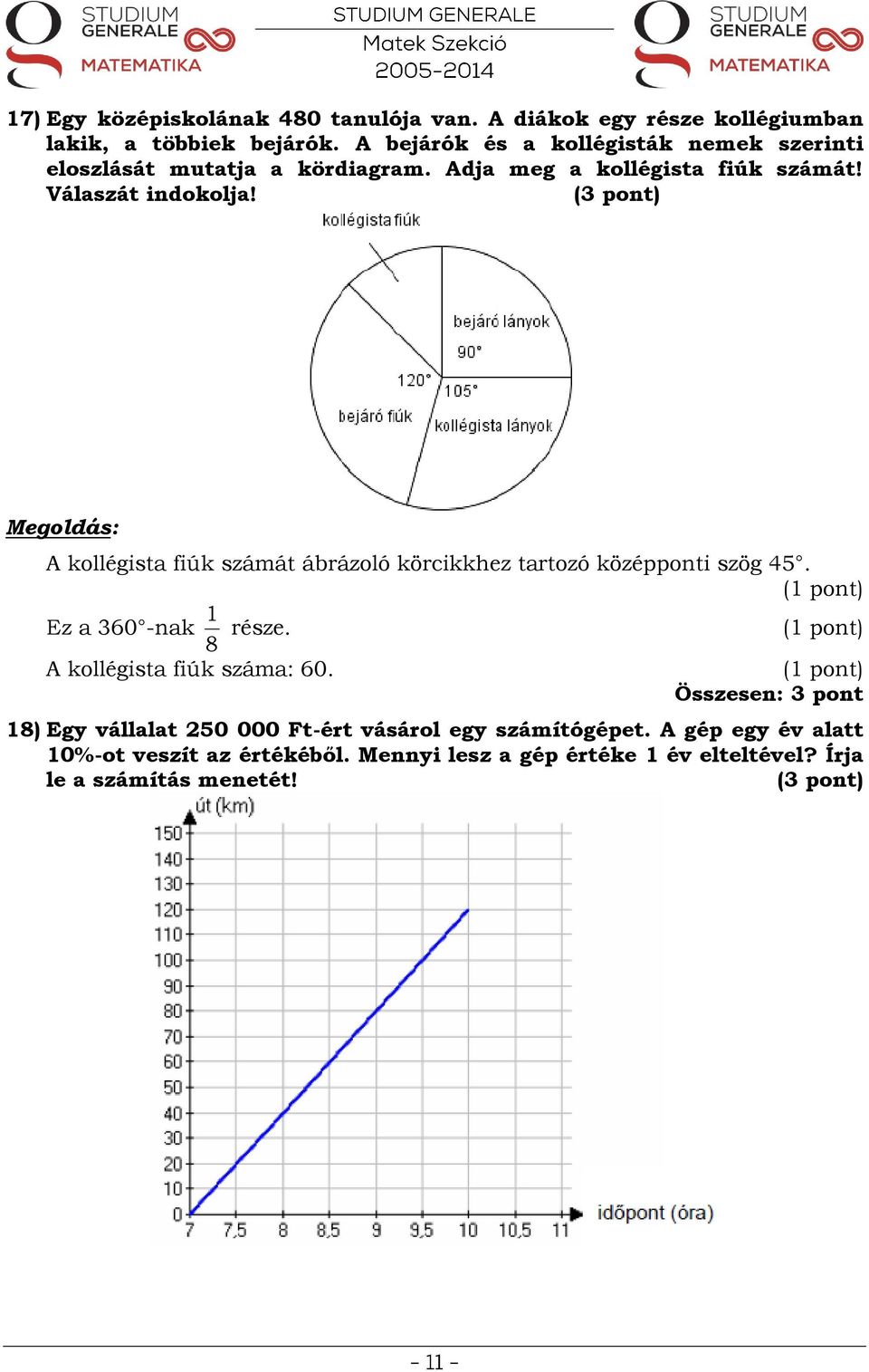 A kollégista fiúk számát ábrázoló körcikkhez tartozó középponti szög 45. Ez a 360 -nak 1 8 része. A kollégista fiúk száma: 60.