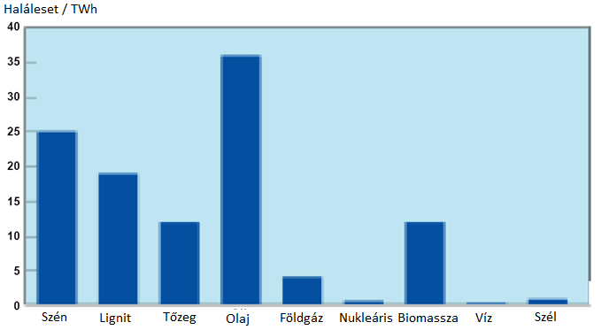 a matematikai definíció szerint egy adott esemény bekövetkezésének valószínűsége (gyakorisága) és az esemény súlyosságának, lehetséges kedvezőtlen következményének szorzata.
