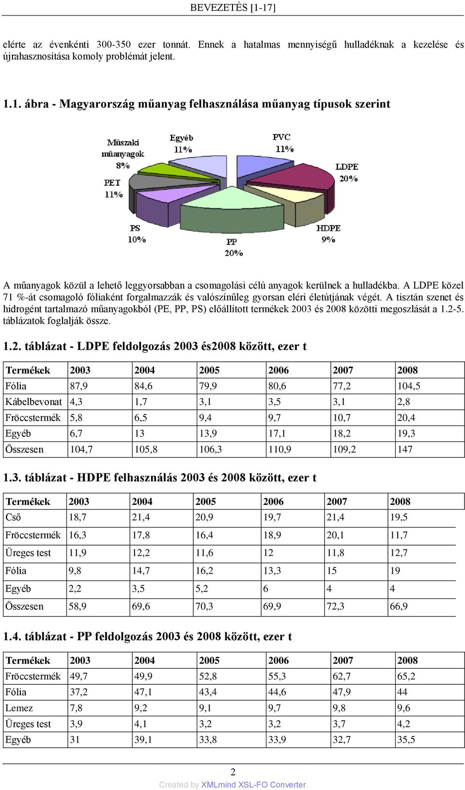 A tisztán szenet és hidrogént tartalmazó műanyagokból (PE, PP, PS) előállított termékek 20