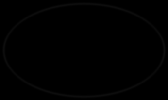 1. csoportosítás GROUP BY deptno, job 10 20 CLERK 7934 MANAGER 7782 PRESIDENT 7839 MANAGER 7566 CLERK 7369 7876 ANALYST 7788 7902 30 CLERK 7900 SALESMAN 7499 7521 MANAGER 7698 7844 7654 ANALYST 2.