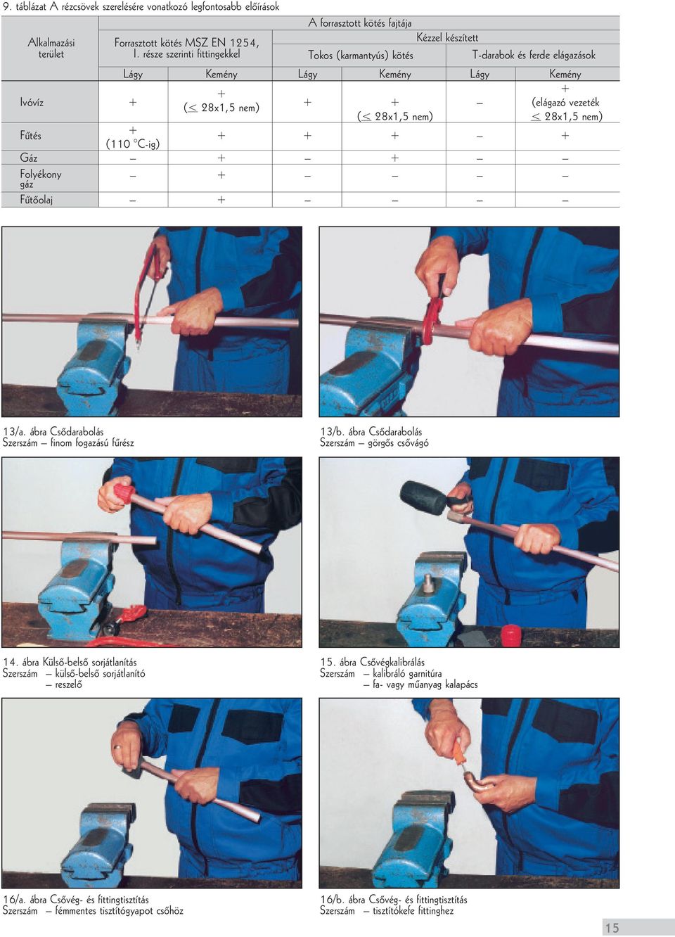 Fûtés + (110 C-ig) + + + + Gáz + + Folyékony gáz + Fûtôolaj + 13/a. ábra Csôdarabolás Szerszám finom fogazású fûrész 13/b. ábra Csôdarabolás Szerszám görgôs csôvágó 14.