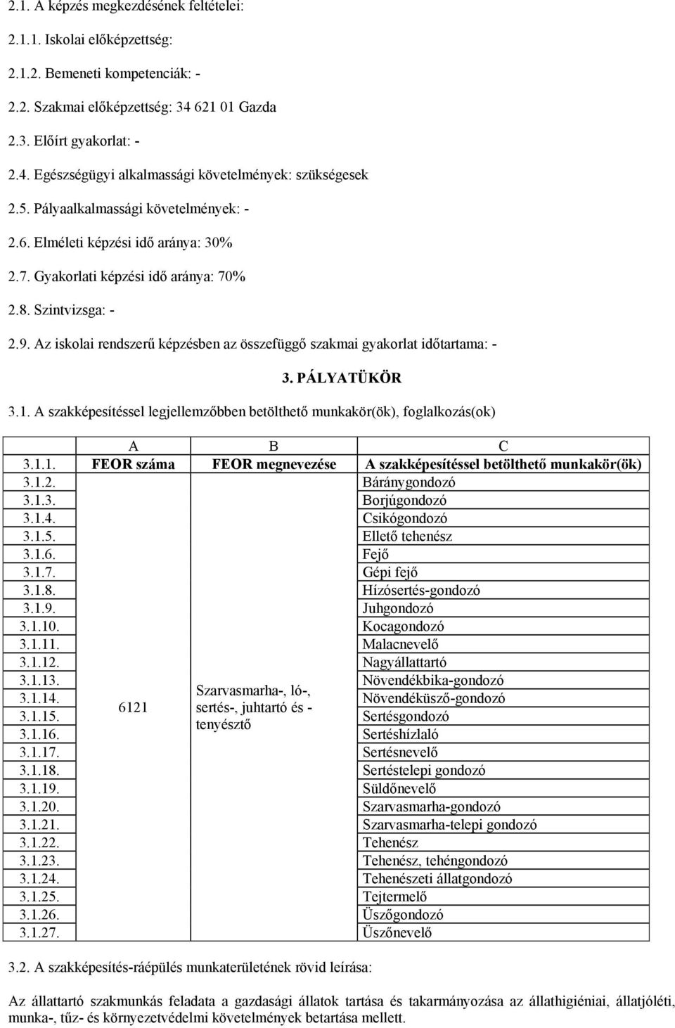 Az iskolai rendszerű képzésben az összefüggő szakmai gyakorlat időtartama: - 3. PÁLYATÜKÖR 3.1. A szakképesítéssel legjellemzőbben betölthető munkakör(ök), foglalkozás(ok) 3.1.1. FEOR száma FEOR megnevezése A szakképesítéssel betölthető munkakör(ök) 3.