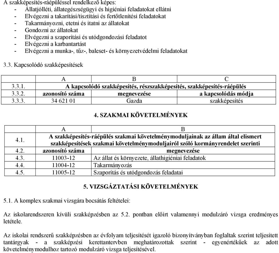 feladatokat 3.3. Kapcsolódó szakképesítések 3.3.1. A kapcsolódó szakképesítés, részszakképesítés, szakképesítés-ráépülés 3.3.2. azonosító száma megnevezése a kapcsolódás módja 3.3.3. 34 621 01 Gazda szakképesítés 4.