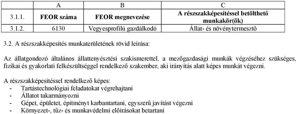 A részszakképesítés munkaterületének rövid leírása: Az állatgondozó általános állattenyésztési szakismerettel, a mezőgazdasági munkák végzéséhez szükséges,
