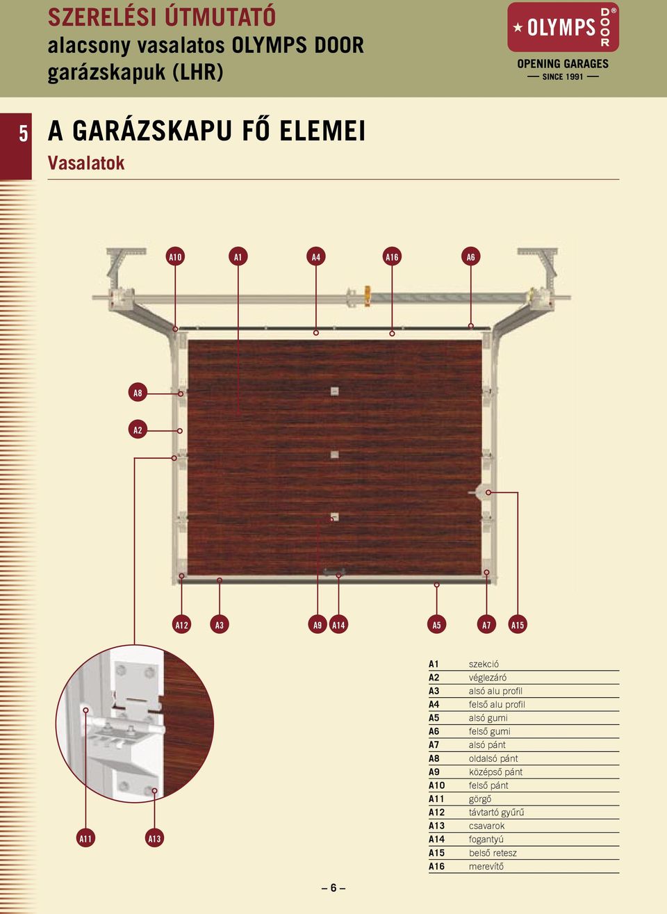 felső gumi A7 alsó pánt A8 oldalsó pánt A9 középső pánt A10 felső pánt A11 görgő