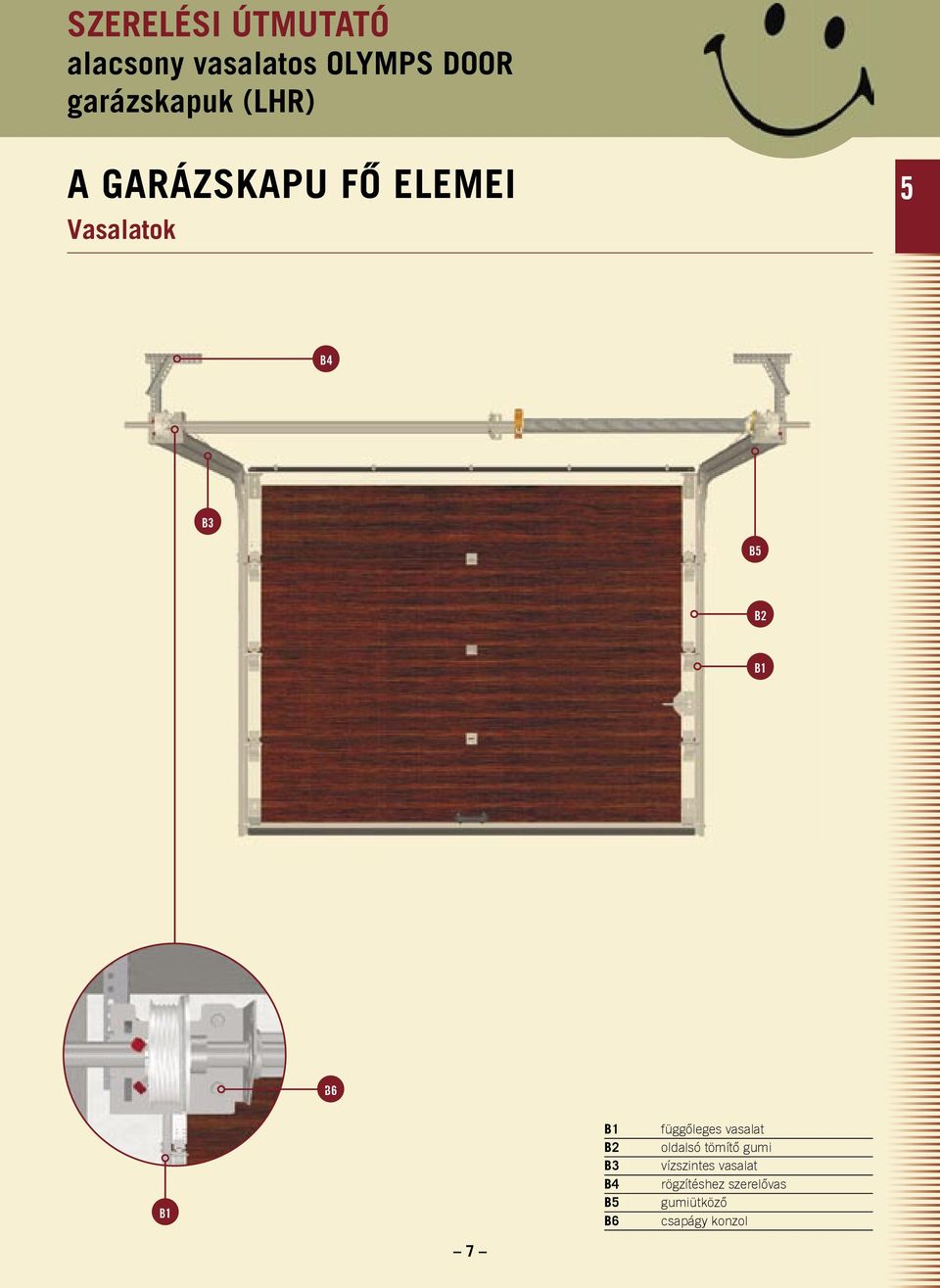 vasalat oldalsó tömítő gumi vízszintes