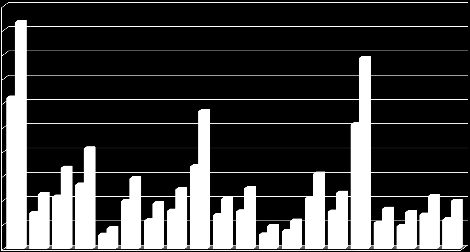 6 216 9 322 1 470 2 239 2 136 3 328 2 634 4 121 Monitoring adatszolgáltatás megyénként (db) 570 833 1 965 2 893 1 162 1 860 1 557 2 444 3 384 5 661 1 382 2 055 1 527 2 486 577 934