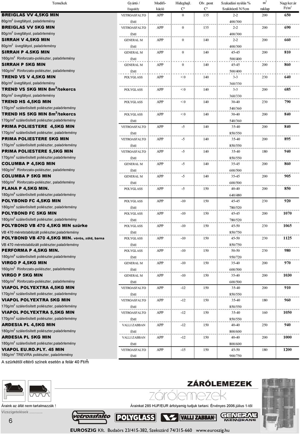 2-2 200 690 80g/m 2 üvegfátyol, palaörlemény ÉMI 400/300 SIRRAH V 4,5KG MIN GENERAL M APP 0 140 2-2 200 660 80g/m 2 üvegfátyol, palaörlemény ÉMI 400/300 SIRRAH P 4.