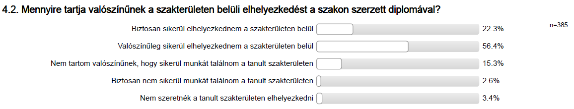 A válaszadók nagy többsége (81,6%) főfoglalkozású dolgozónak tartja magát, aki tanul is; csak kevesebb, mint ötödük (18,4%) főfoglalkozású diáknak.