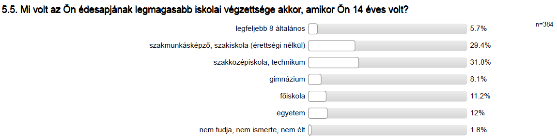 Ami a diplomaszerzés fő motivációját illeti, a válaszok összegzése szerint legfontosabb a szakmai, intellektuális fejlődés (53%) és a magas jövedelem reménye (43,7%).