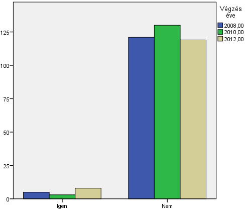 14 éves korában a válaszadó 4%-a lakott külföldön, 96%-a hazánkban. 7.6. Milyen településen él Ön jelenleg? (Arra a településre gondoljon, ahol ténylegesen, életvitelszerűen él!