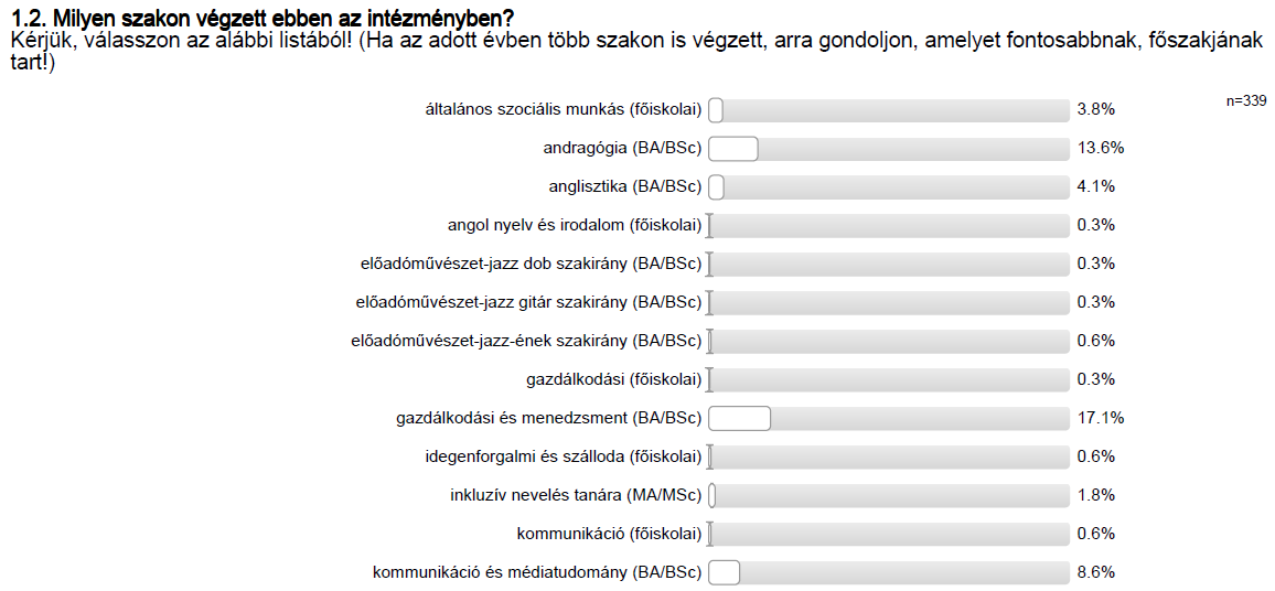 3.2. 2013 aktív hallgatók Mintavétel 2013-ban a nyomonkövetéses vizsgálatban érintett hallgatók száma 7710 fő volt, ebből ismert levelezési címén 7318 főt értünk el.