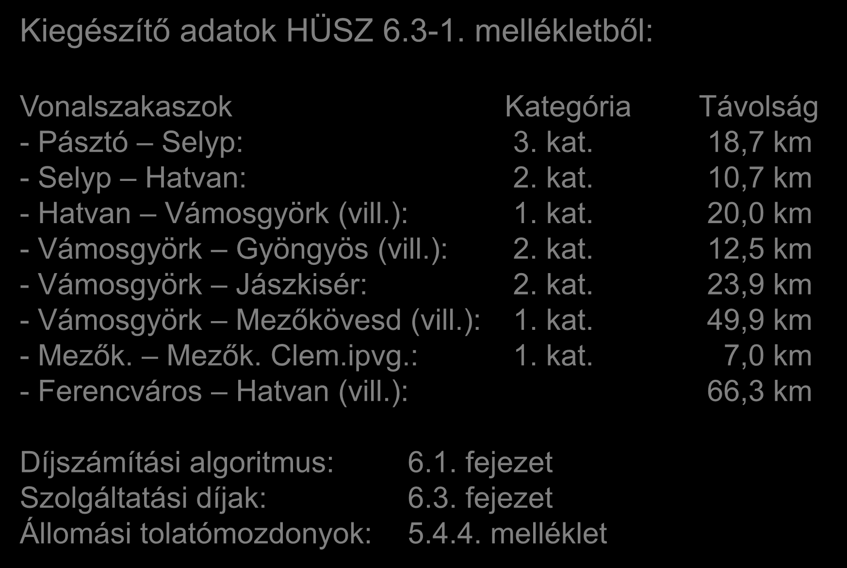 Számítási feladat a hálózat-hozzáférési díjak meghatározására I. Kiegészítő adatok HÜSZ 6.3-1. mellékletből: Vonalszakaszok Kategória Távolság - Pásztó Selyp: 3. kat.