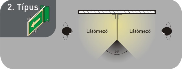 1 A B C D Az A és B tűzveszélyességi osztályú helyiséget tartalmazó, valamint az A - C tűzveszélyességi osztályú és az 500 m 2 -nél nagyobb D - E tűzveszélyességi osztályú ipari, tárolási,