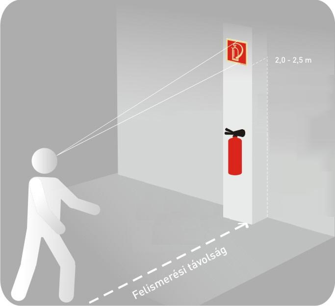 Mennyezetre függesztett, kétoldalas jel. Panoráma jel, ez biztosítja a legjobb láthatóságot. 3. ábra A biztonsági jel rögzítési magassága 22. melléklet a 28/2011. (IX. 6.) BM rendelethez 1.
