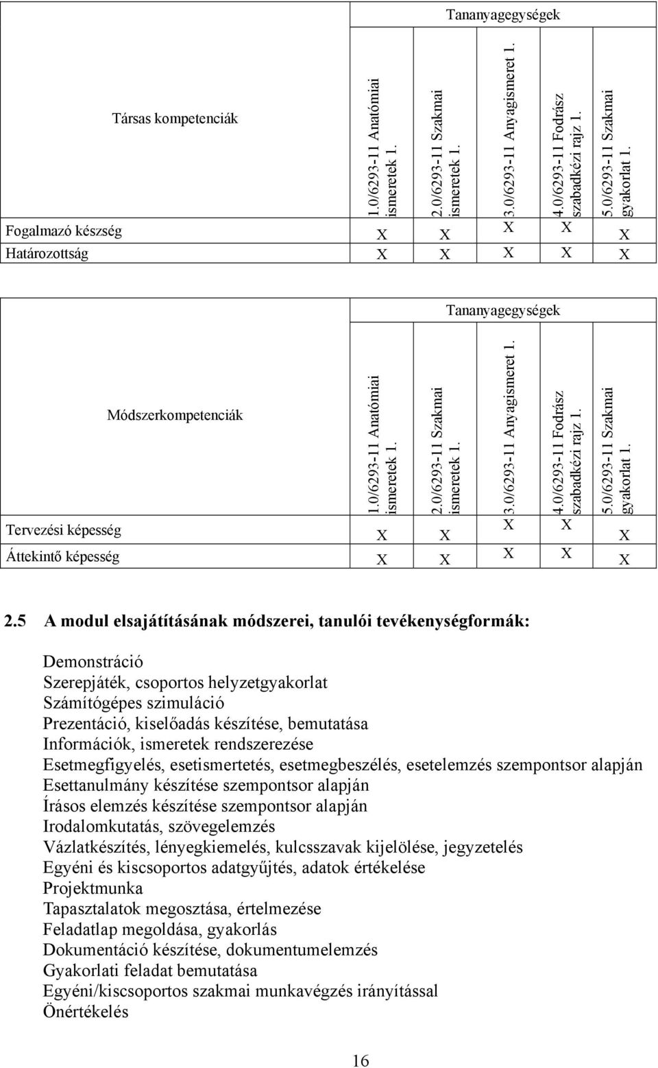 Tervezési képesség Áttekintő képesség 3.0/6293-11 Anyagismeret 1. 4.0/6293-11 Fodrász szabadkézi rajz 1. 5.0/6293-11 Szakmai gyakorlat 1. 2.