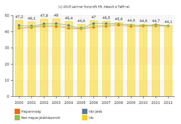 Munkanélküliek aránya (munkanélküliségi ráta) - 2011 forrás: Lechner Nonprofit Kft A száz lakosra jutó adófizetők száma megegyezik mind az országos,