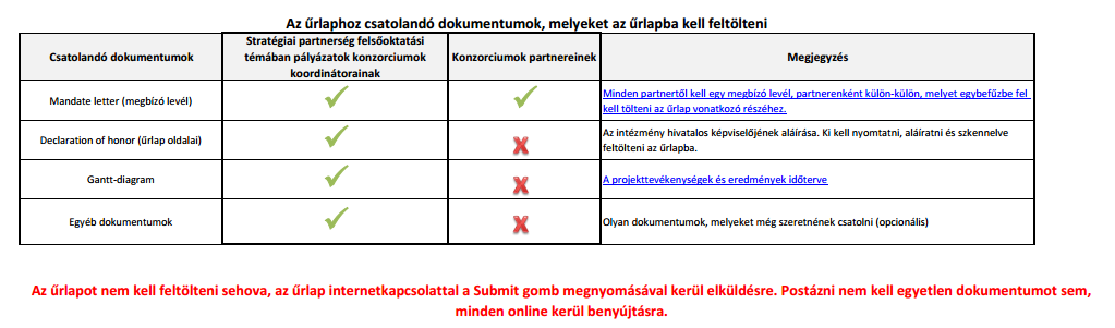 Mellékletek Az űrlaphoz