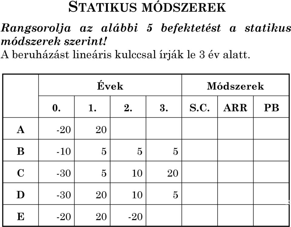A beruházást lineáris kulccsal írják le 3 év alatt.
