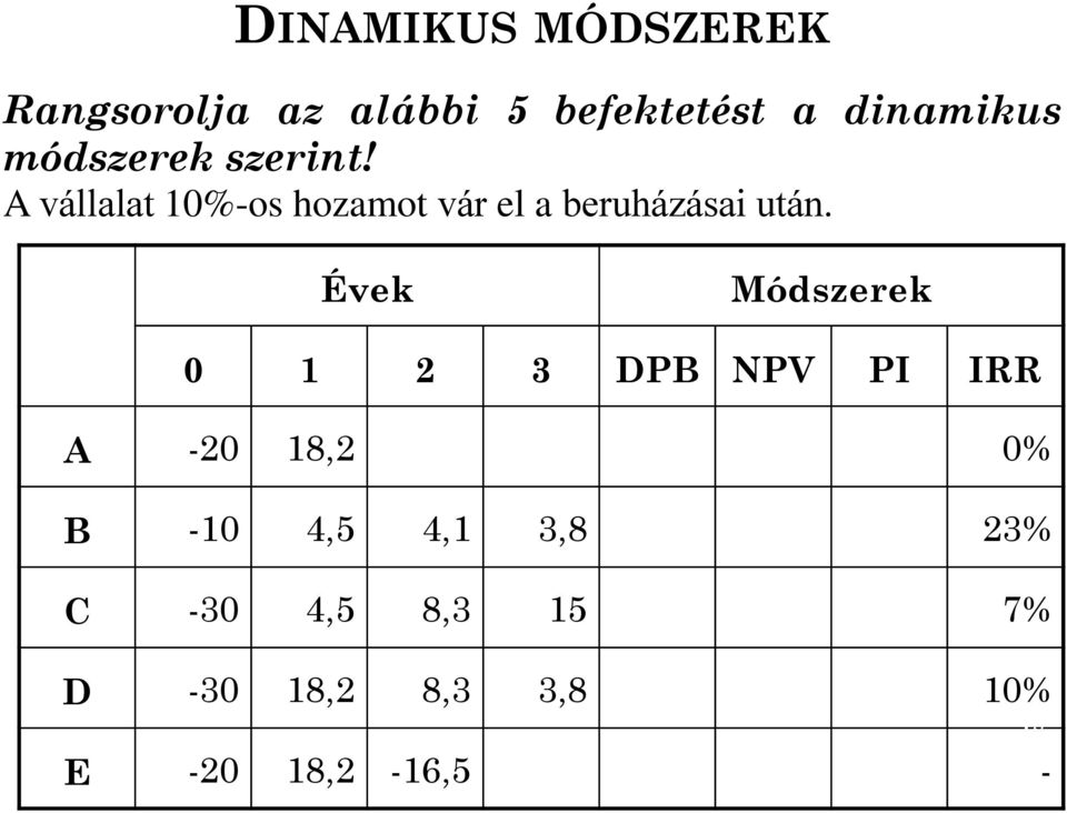 A vállalat 10%-os hozamot vár el a beruházásai után.