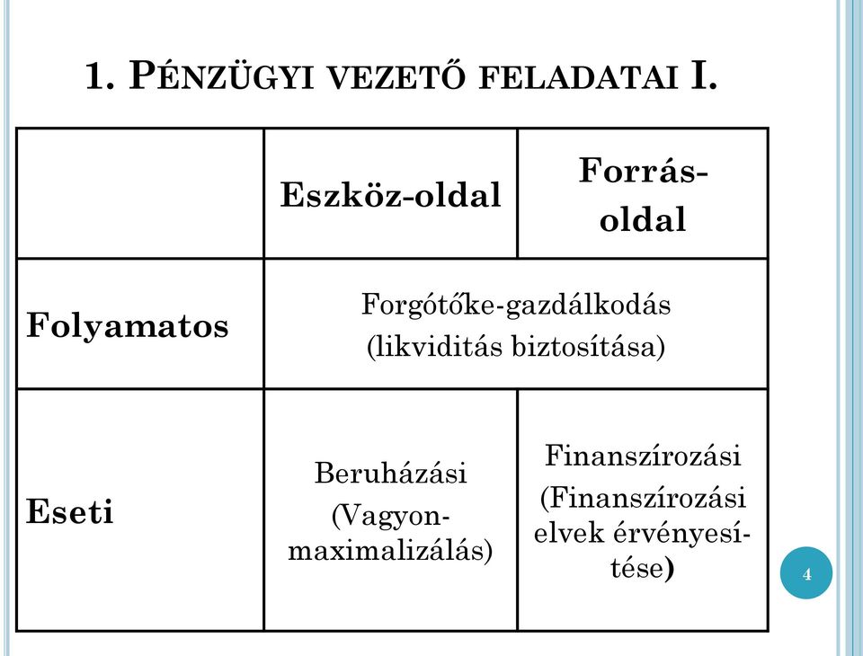 Forgótőke-gazdálkodás (likviditás biztosítása) Eseti