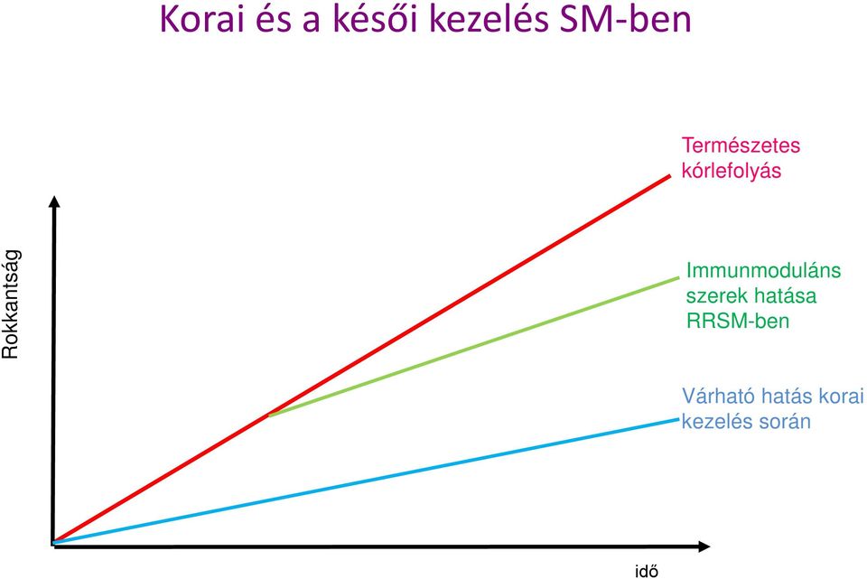 Immunmoduláns szerek hatása