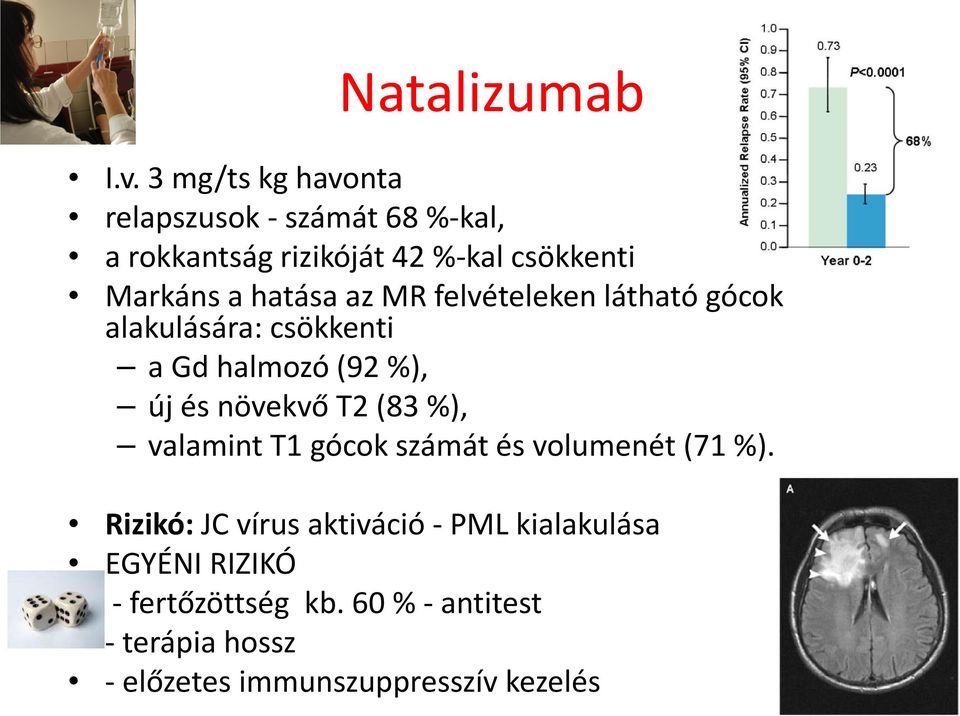 hatása az MR felvételeken látható gócok alakulására: csökkenti a Gd halmozó (92 %), új és növekvő T2 (83