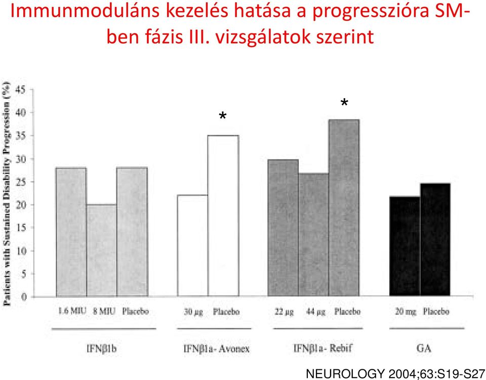 III. vizsgálatok szerint * *