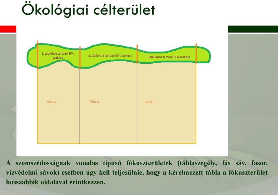 vízvédelmi sávok) esetben úgy kell teljesülnie, hogy a