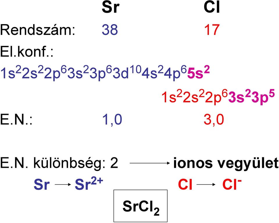 5s 2 1s 2 2s 2 2p 6 3s 2 3p 5 E.N.