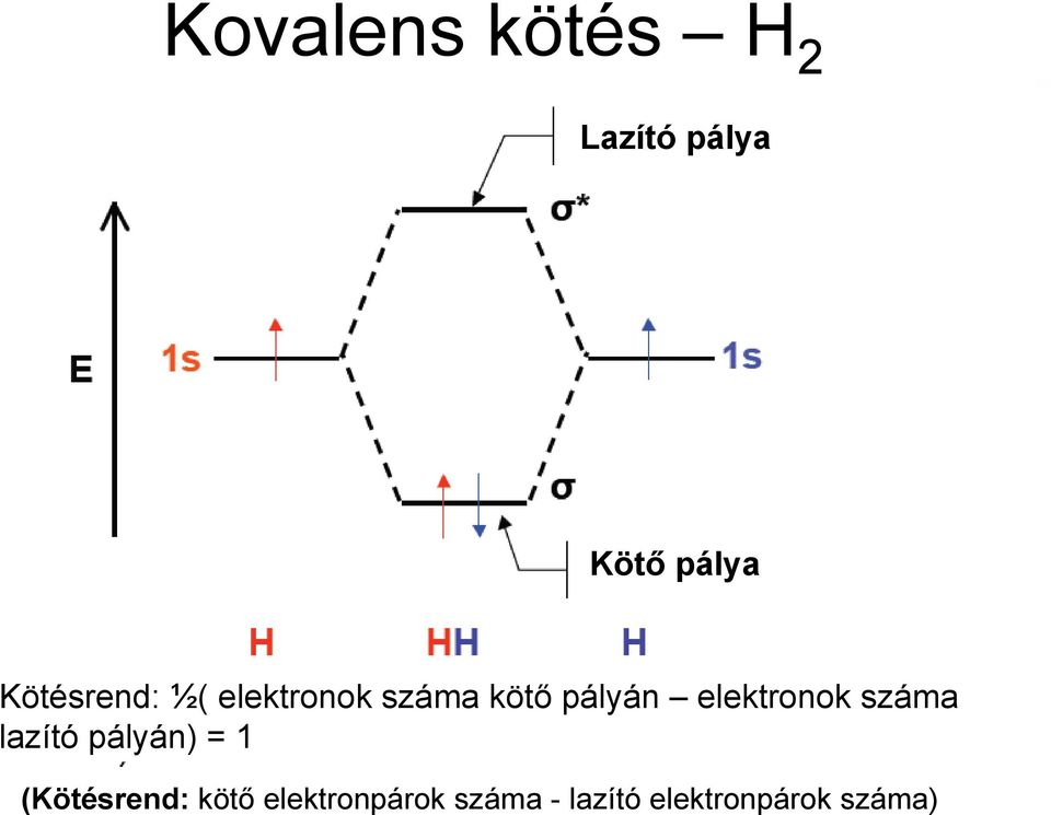 elektronok száma lazító pályán) = 1