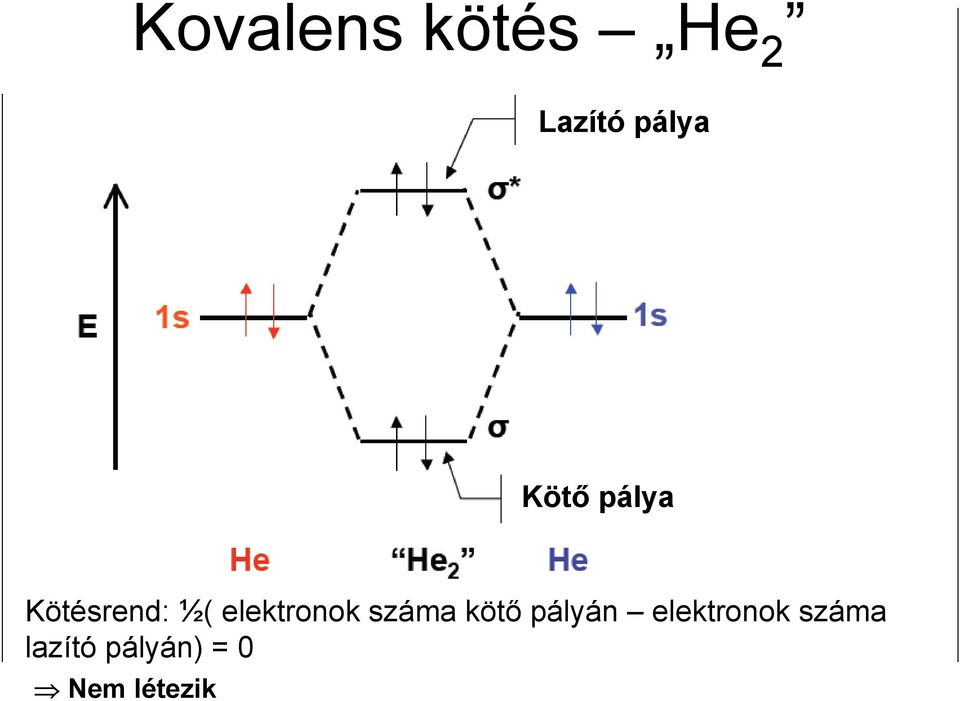 elektronok száma kötő pályán