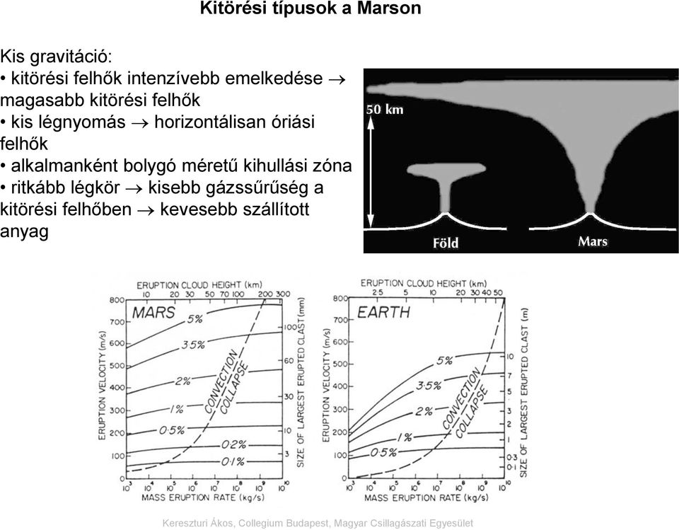 horizontálisan óriási felhők alkalmanként bolygó méretű kihullási