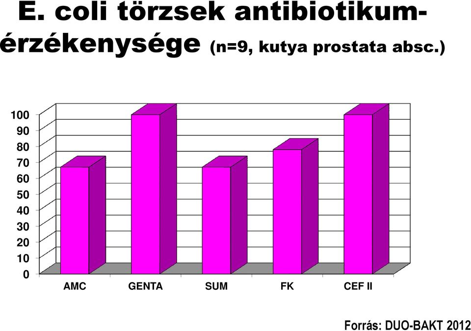 prostata absc.