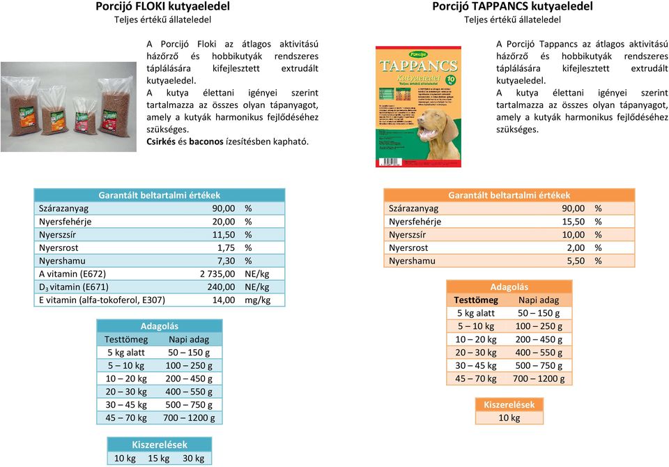 Porcijó TAPPANCS kutyaeledel A Porcijó Tappancs az átlagos aktivitású házőrző és hobbikutyák rendszeres táplálására kifejlesztett extrudált kutyaeledel.