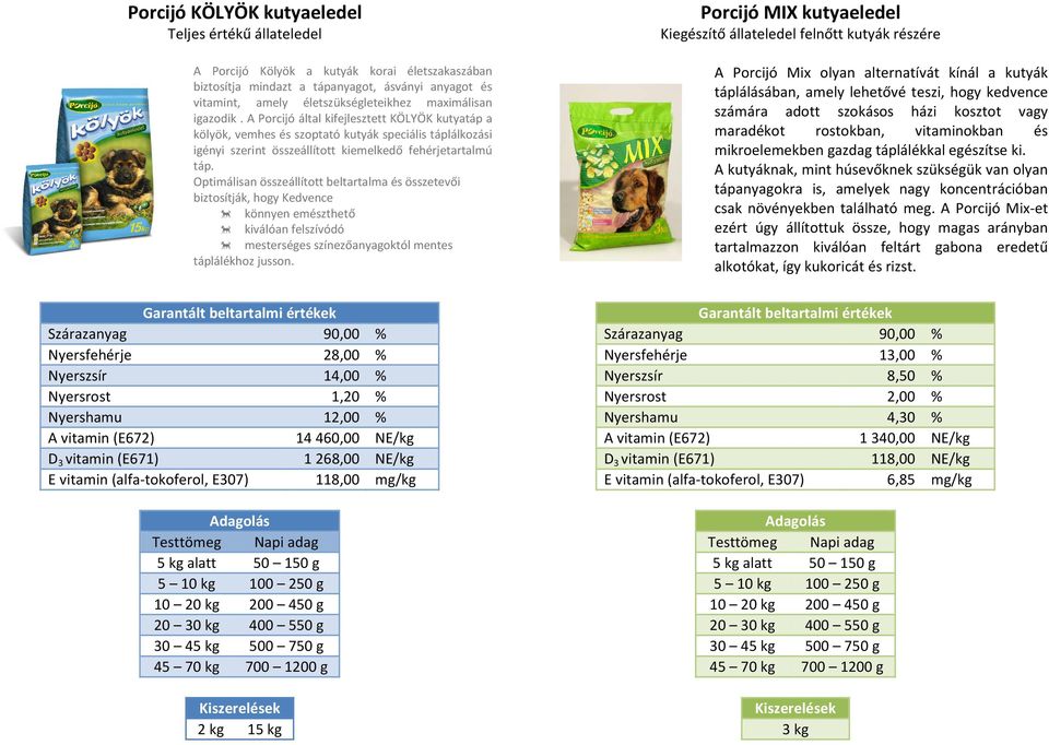 Optimálisan összeállított beltartalma és összetevői biztosítják, hogy Kedvence könnyen emészthető kiválóan felszívódó mesterséges színezőanyagoktól mentes táplálékhoz jusson.