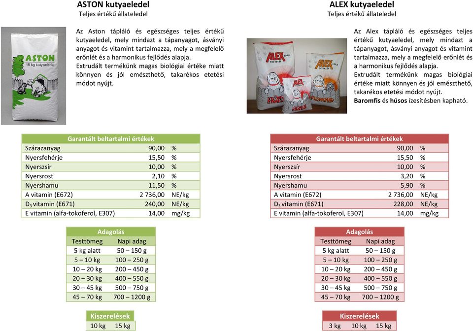 ALEX kutyaeledel Az Alex tápláló és egészséges teljes értékű kutyaeledel, mely mindazt a tápanyagot, ásványi anyagot és vitamint tartalmazza, mely a megfelelő erőnlét és a harmonikus fejlődés 