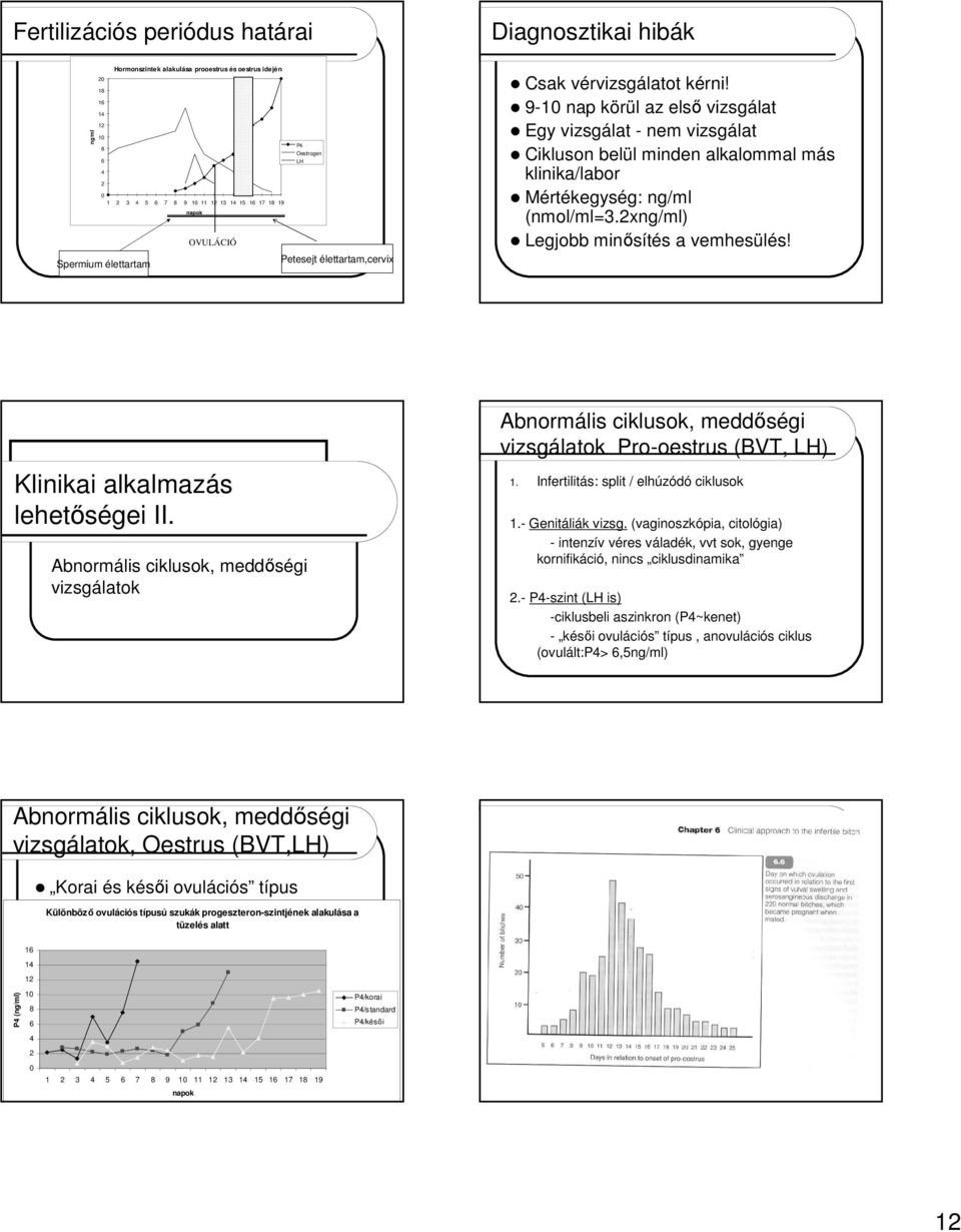xng/ml) Legjobb minősítés a vemhesülés! Klinikai alkalmazás lehetőségei II. Abnormális ciklusok, meddőségi vizsgálatok Abnormális ciklusok, meddőségi vizsgálatok Pro-oestrus (BVT, LH) 1.